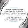 Color Charm Creme Developer 40 Volume